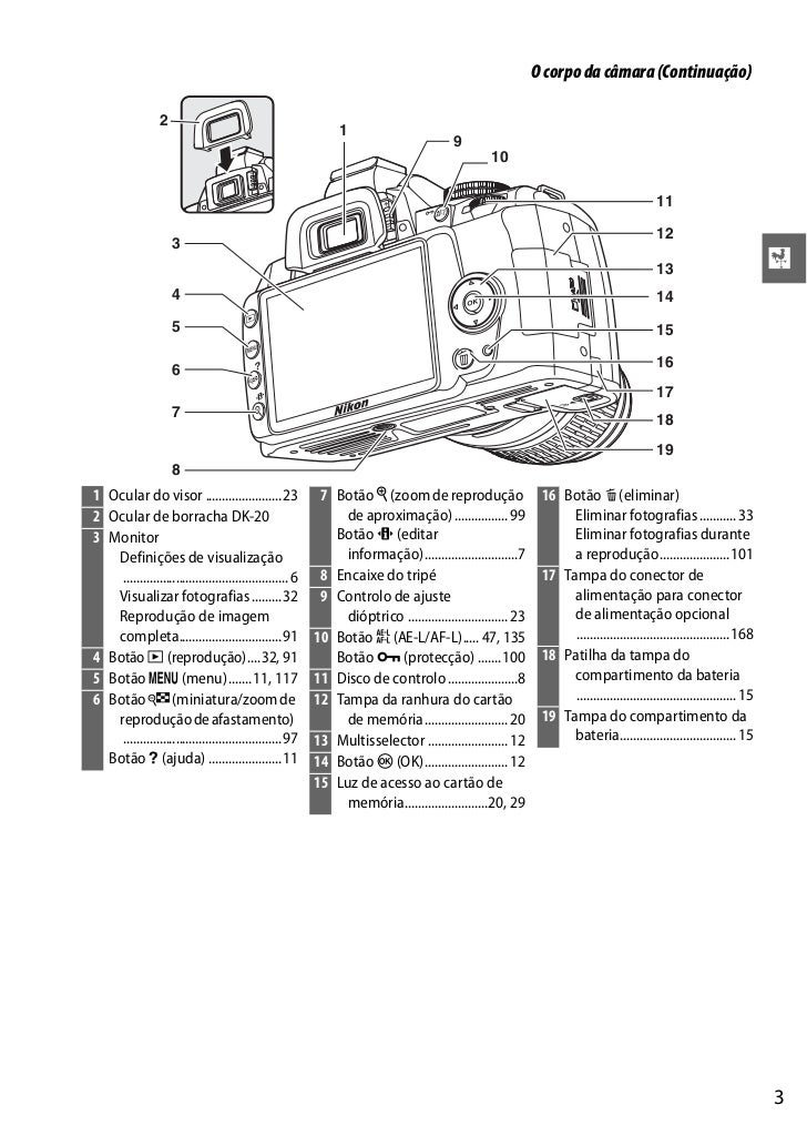 Инструкция фотоаппарата nikon d3000